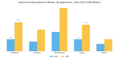 Vertical Grinding Machine Market Segment Image 0