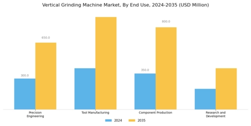 Vertical Grinding Machine Market Segment Image 1