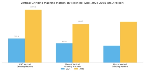 Vertical Grinding Machine Market Segment Image 2