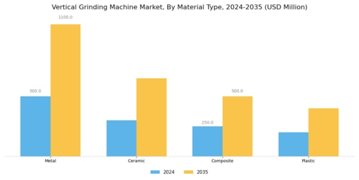 Vertical Grinding Machine Market Segment Image 3