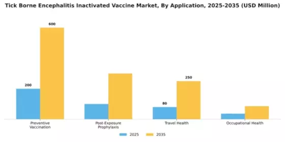 Tick Borne Encephalitis Inactivated Vaccine Market Segment Image 0