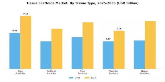 Tissue Scaffolds Market Segment Image 2
