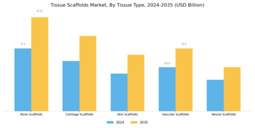 Tissue Scaffolds Market Segment Image 2