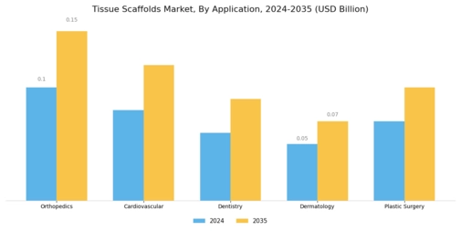 Tissue Scaffolds Market Segment Image 3