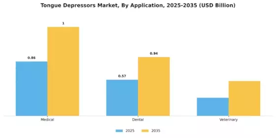 Tongue Depressors Market Segment Image 1