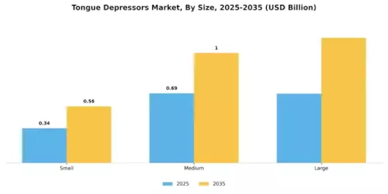 Tongue Depressors Market Segment Image 3