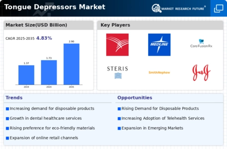 Tongue Depressors Market Infographic