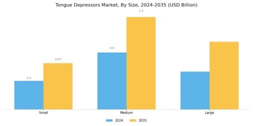 Tongue Depressors Market Segment Image 3