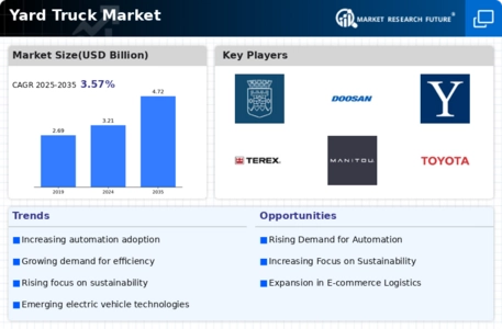 Yard Truck Market Infographic