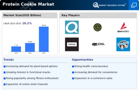 Protein Cookie Market Infographic