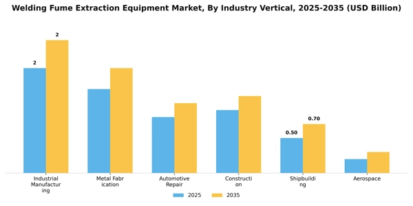 Welding Fume Extraction Equipment Market Segment Image 3