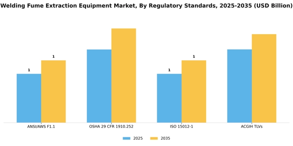 Welding Fume Extraction Equipment Market Segment Image 4