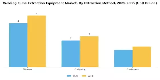 Welding Fume Extraction Equipment Market Segment Image 0