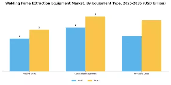 Welding Fume Extraction Equipment Market Segment Image 1