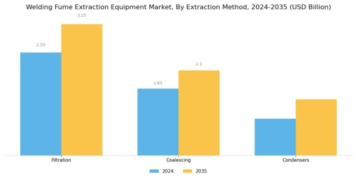 Welding Fume Extraction Equipment Market Segment Image 0