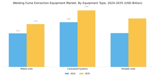 Welding Fume Extraction Equipment Market Segment Image 1