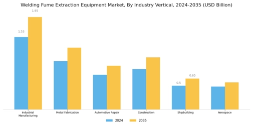 Welding Fume Extraction Equipment Market Segment Image 2