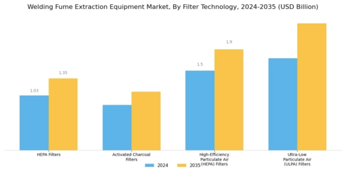 Welding Fume Extraction Equipment Market Segment Image 3