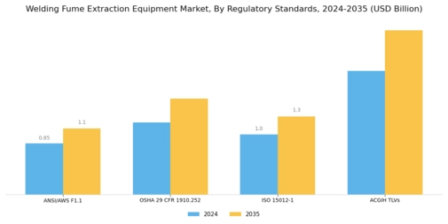 Welding Fume Extraction Equipment Market Segment Image 4