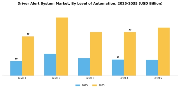 Driver Alert System Market Segment Image 1