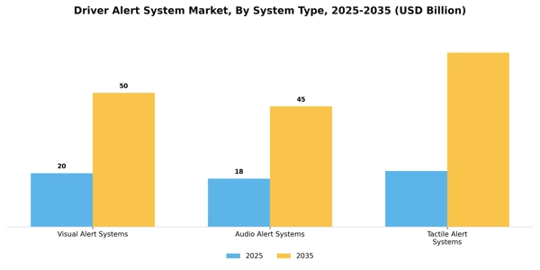 Driver Alert System Market Segment Image 2