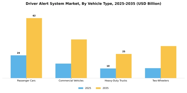 Driver Alert System Market Segment Image 4