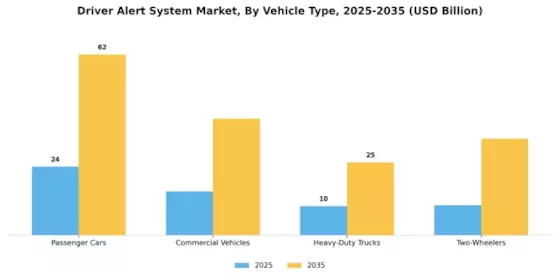 Driver Alert System Market Segment Image 1