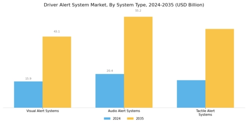 Driver Alert System Market Segment Image 0