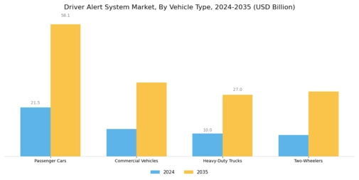 Driver Alert System Market Segment Image 1