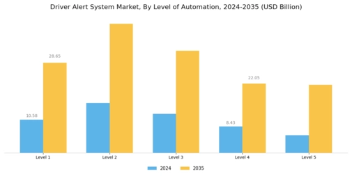 Driver Alert System Market Segment Image 3