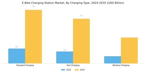 E Bike Charging Station Market Segment Image 0