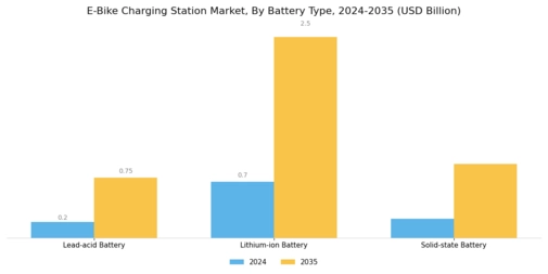 E Bike Charging Station Market Segment Image 4