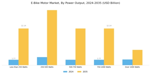 E Bike Motor Market Segment Image 1