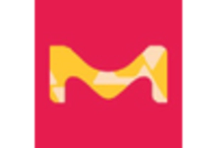 Transient Protein Expression Market key player