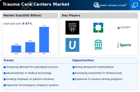 Trauma Care Centers Market Infographic