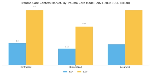 Trauma Care Centers Market Segment Image 4