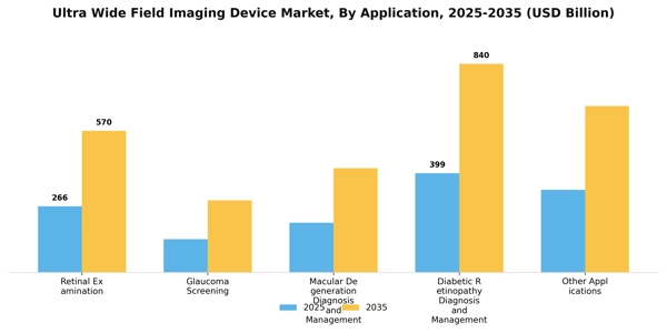 Ultra Wide Field Imaging Device Market Segment Image 0