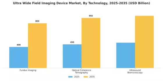 Ultra Wide Field Imaging Device Market Segment Image 1