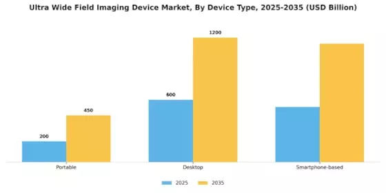 Ultra Wide Field Imaging Device Market Segment Image 2
