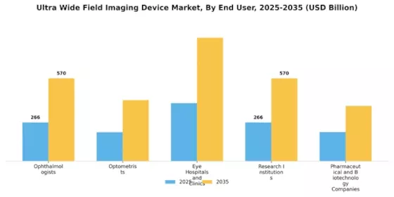 Ultra Wide Field Imaging Device Market Segment Image 3