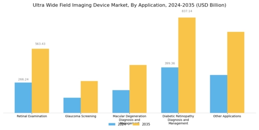 Ultra Wide Field Imaging Device Market Segment Image 0