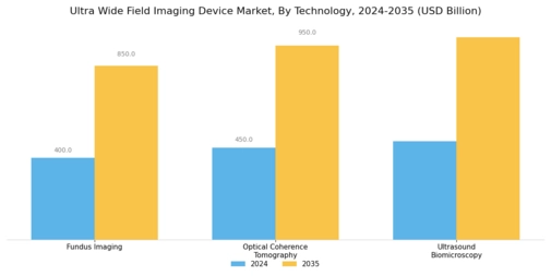 Ultra Wide Field Imaging Device Market Segment Image 1