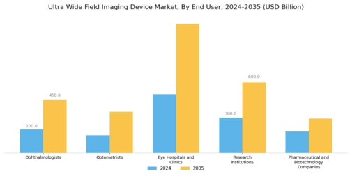Ultra Wide Field Imaging Device Market Segment Image 3