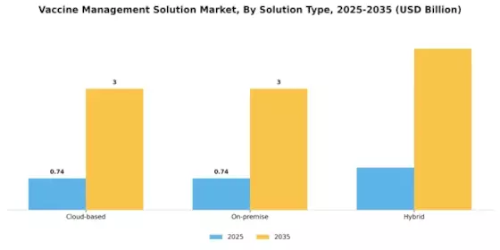 Vaccine Management Solution Market Segment Image 0