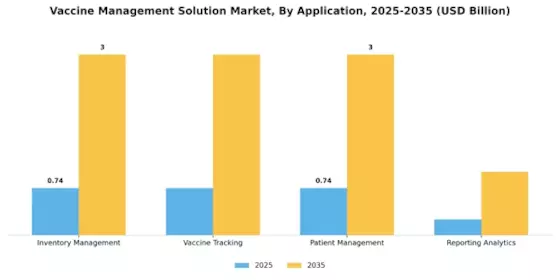 Vaccine Management Solution Market Segment Image 3