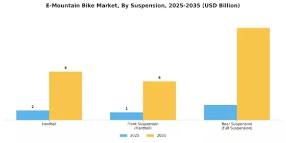 E Mountain Bike Market Segment Image 2