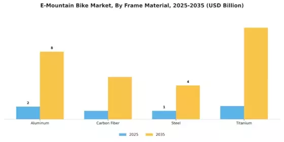 E Mountain Bike Market Segment Image 3