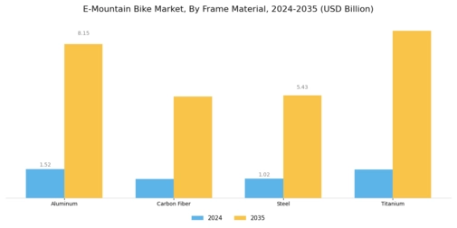 E Mountain Bike Market Segment Image 3