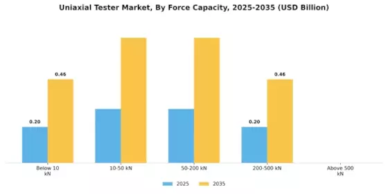 Uniaxial Tester Market Segment Image 2