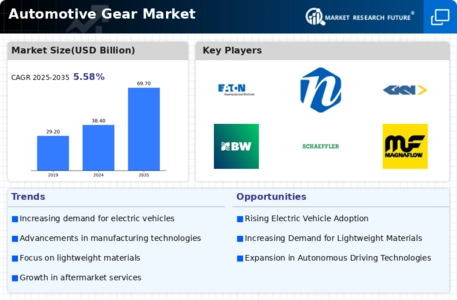 Automotive Gear Market Infographic